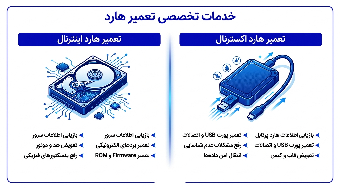 خدمات هارد در شیراز