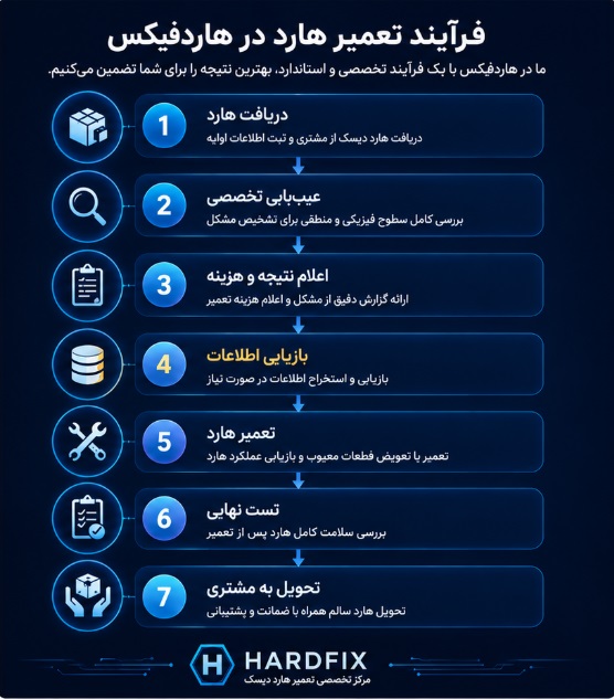 فرآیند تعمیر هارد در هاردفیکس