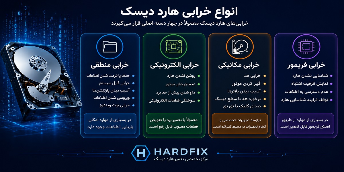 انواع خرابی هارد دیسک