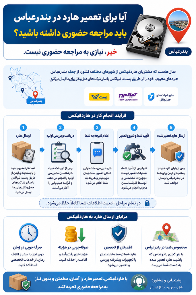 آیا برای تعمیر هارد در بندرعباس باید مراجعه حضوری داشته باشید؟