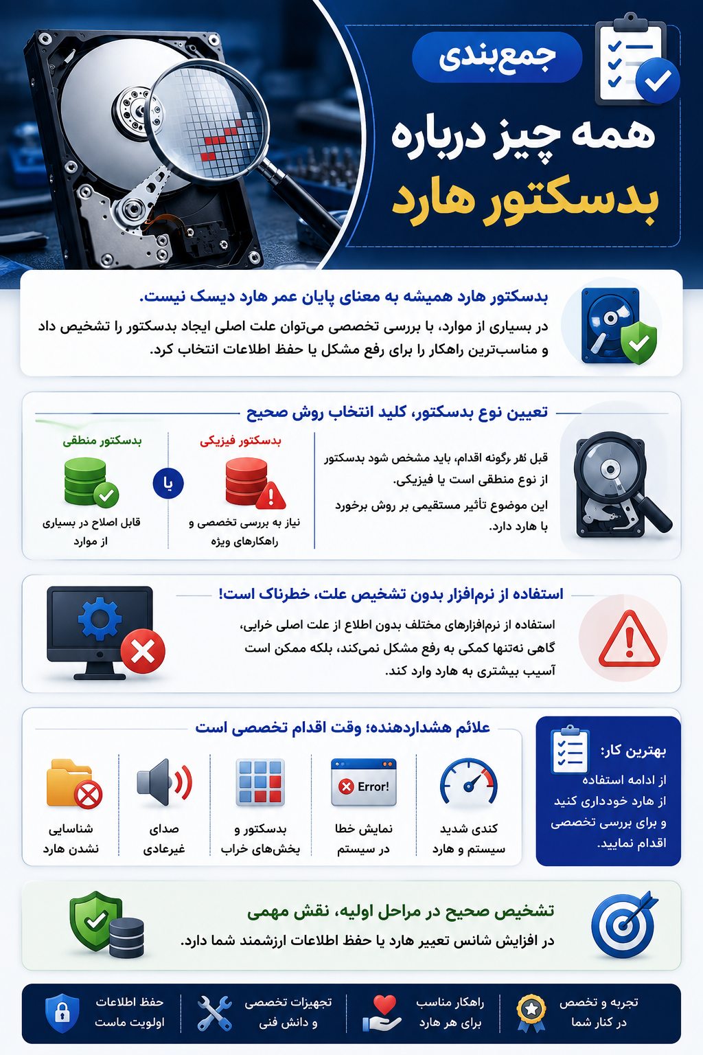 تعمیر بدسکتور هارد