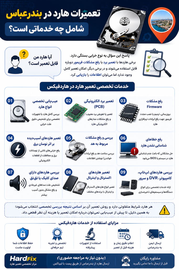 تعمیرات هارد در بندرعباس شامل چه خدماتی است؟