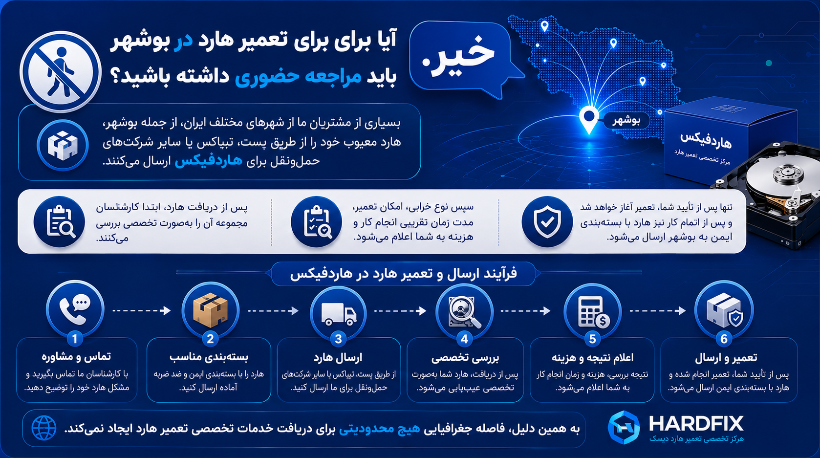 آیا برای تعمیر هارد در بوشهر باید مراجعه حضوری داشته باشید؟