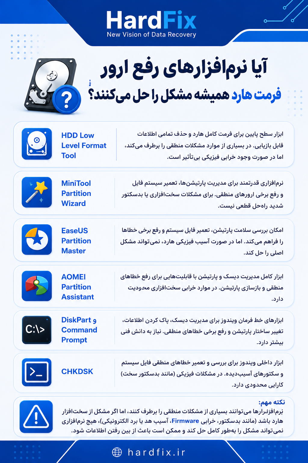 نرمافزارهای رفع ارور فرمت هارد