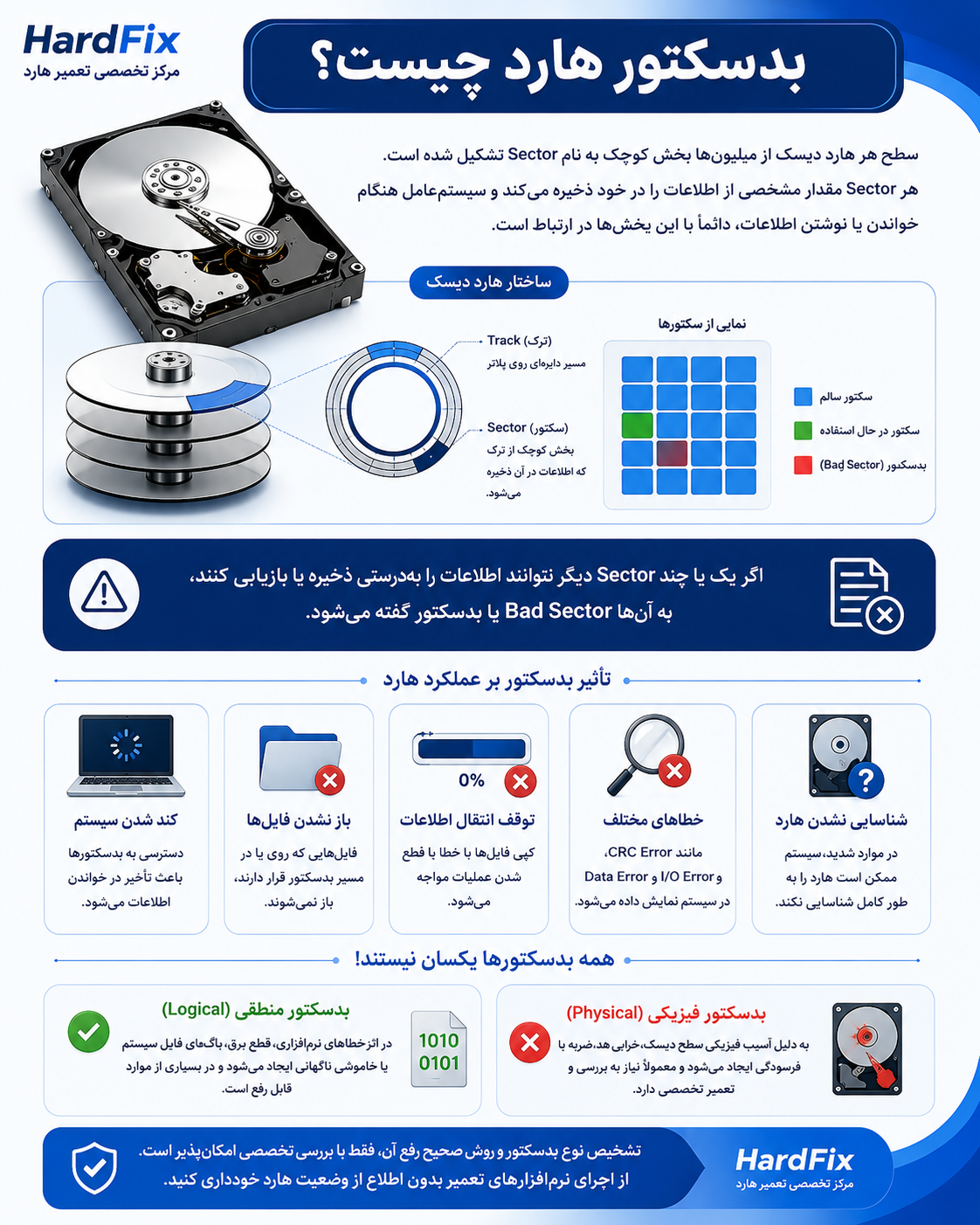 بدسکتور هارد چیست؟