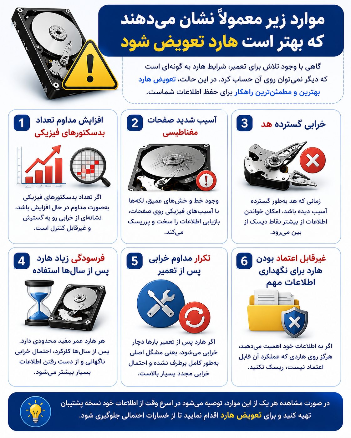 چه زمانی باید هارد را تعویض کرد؟