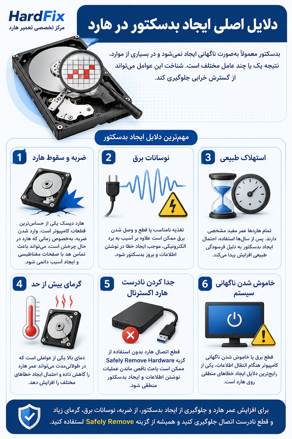 علت ایجاد بدسکتور هارد