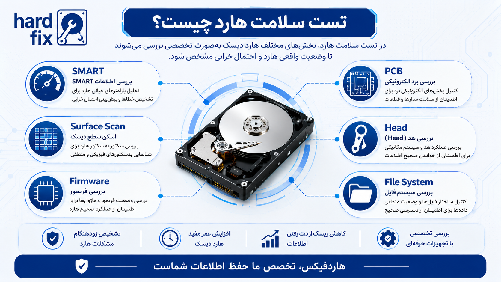 تست سلامت هارد چیست