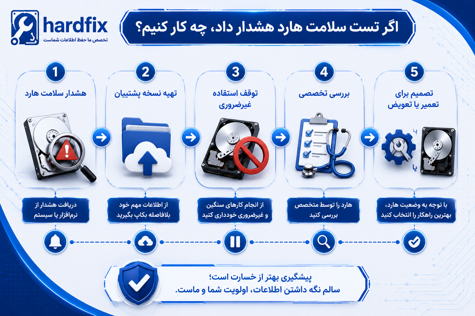 نتیجه تست سلامت هارد