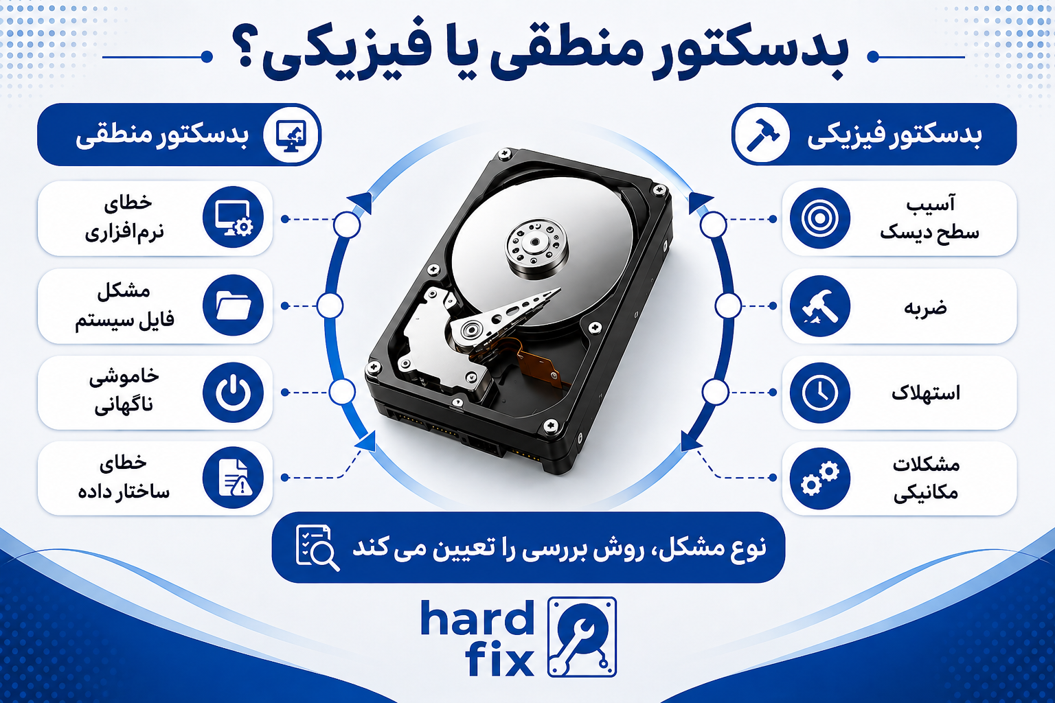 انواع بدسکتور هارد