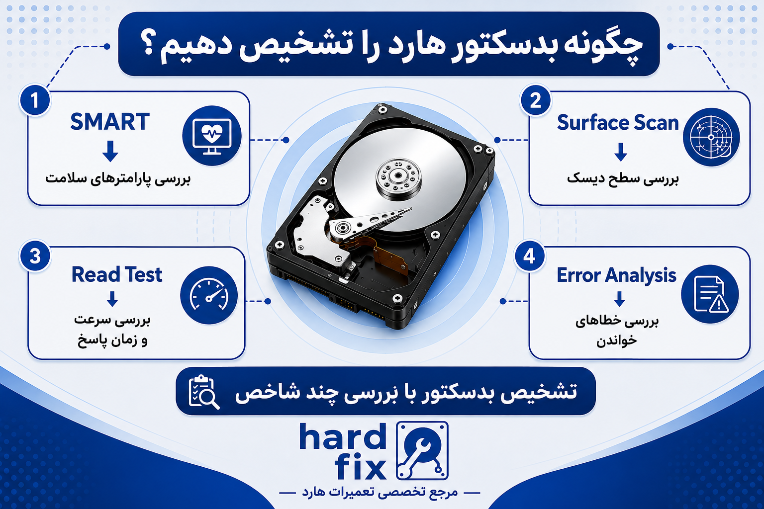 چگونه بدسکتور هارد را تشخیص دهیم؟