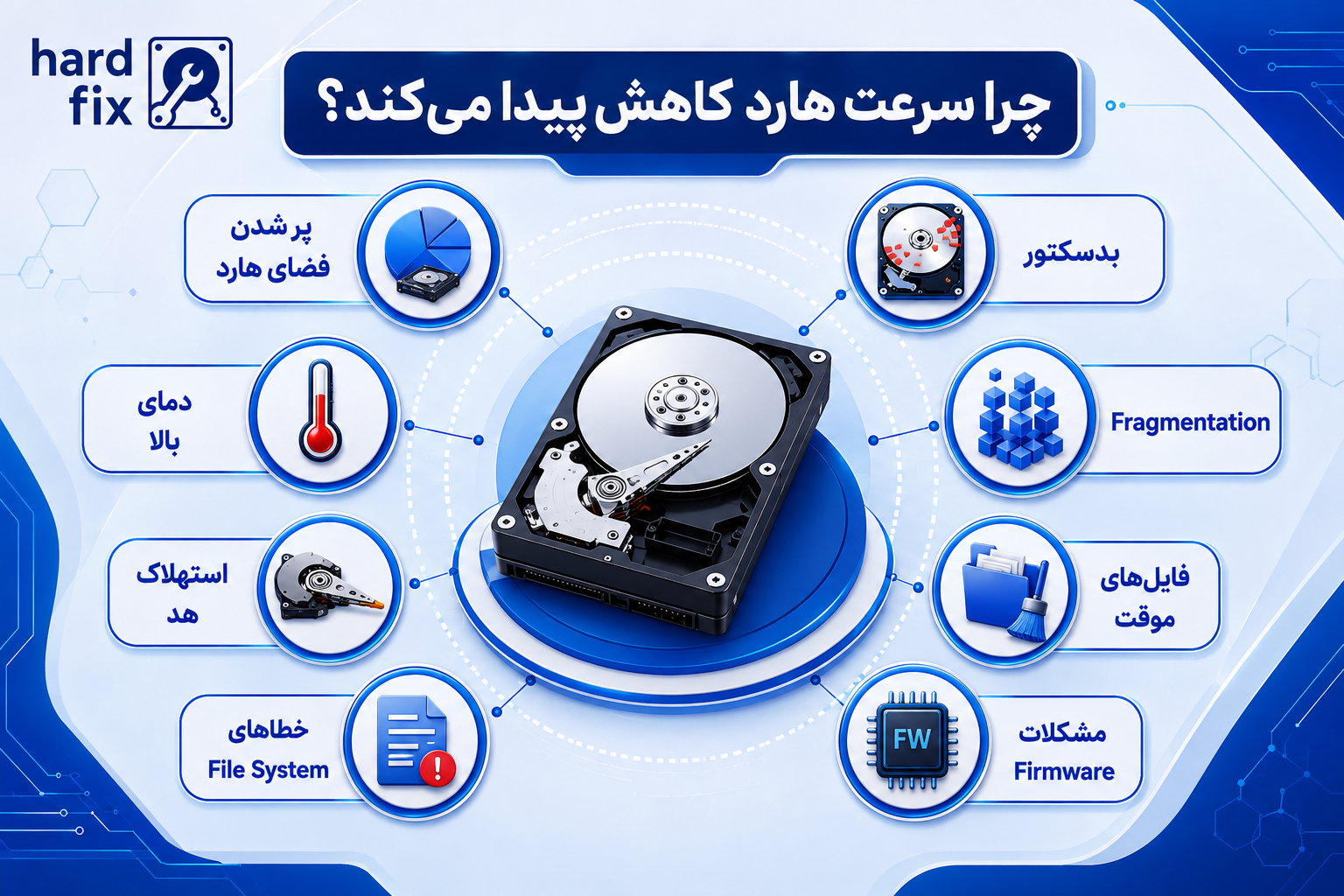 چرا سرعت هارد کاهش پیدا میکند؟