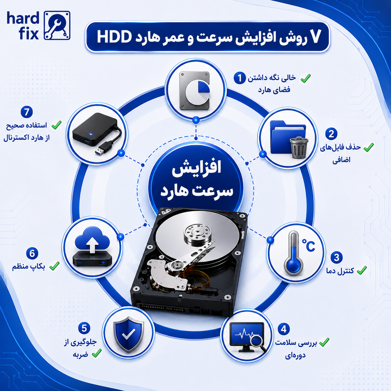 افزایش سرعت هارد دیسک