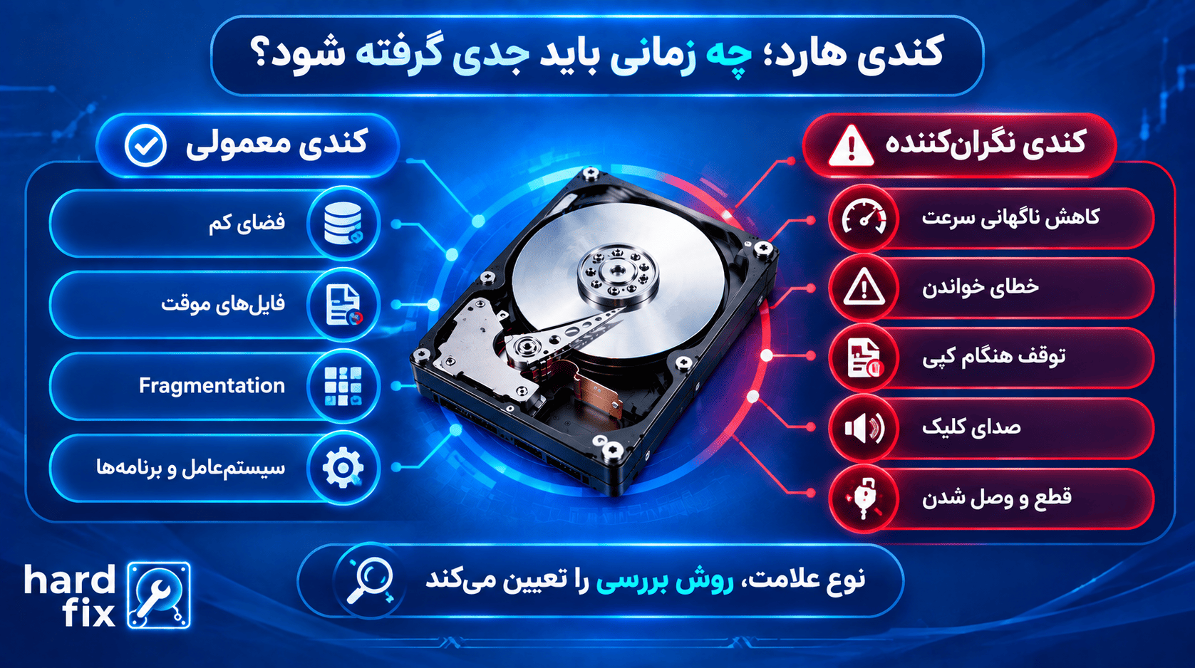 کندی هارد