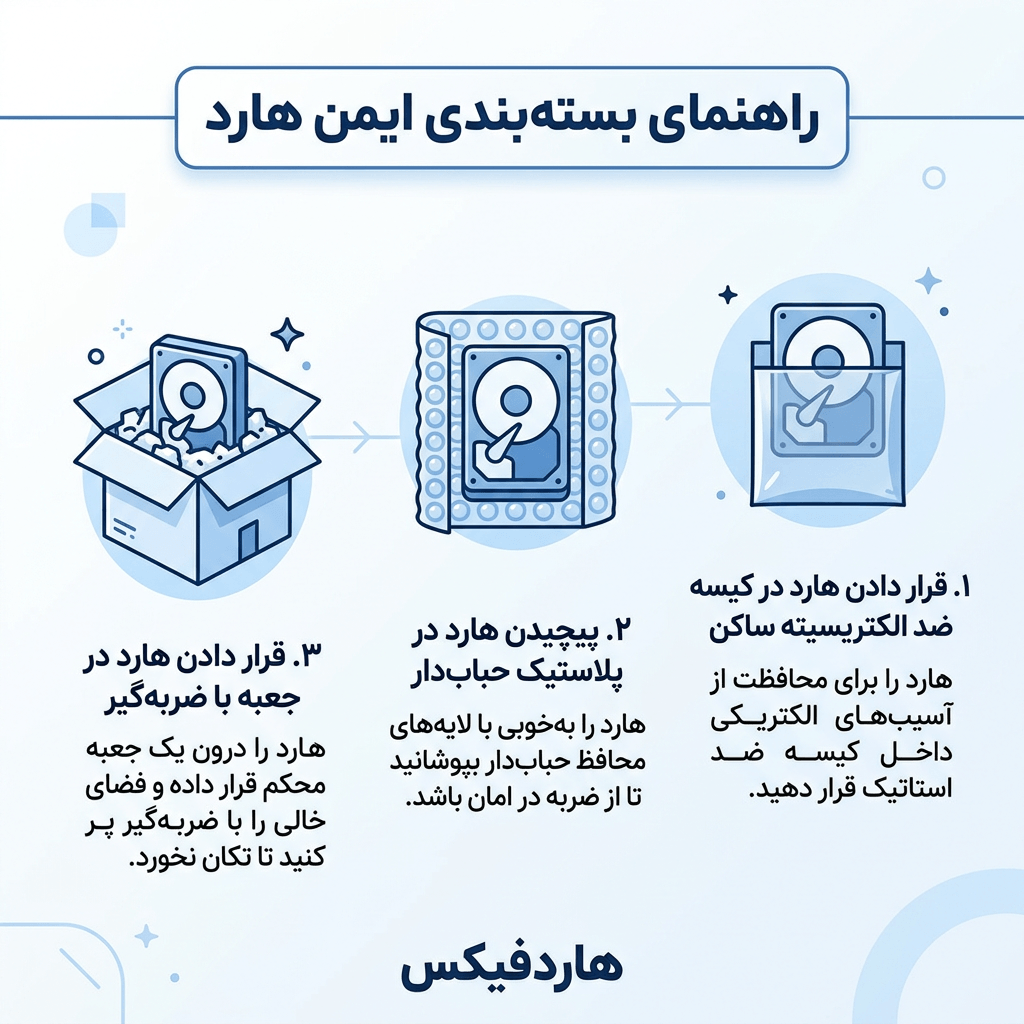 راهنمای بسته بندی هارد برای ارسال به هاردفیکس